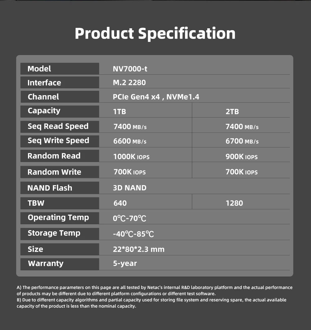 Netac NVMe SSD M.2 2280 PCIe 4.0 | 7400MB/s | 1TB / 2TB / 4TB | For PS5, Laptop & PC