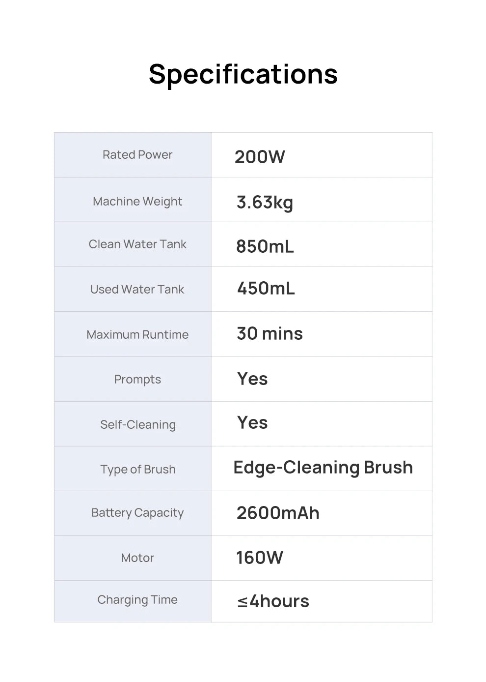 JONR ED12 Wet & Dry Smart Vacuum Mop – Wireless Floor Cleaner 200W