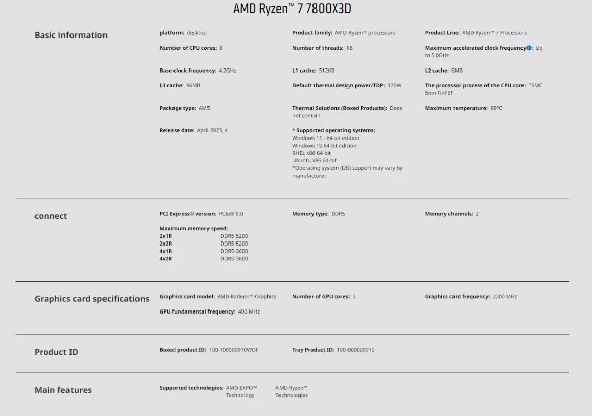 AMD Ryzen 7 7800X3D – 8-Core, 4.2GHz, DDR5, AM5 Gaming CPU (No Fan)