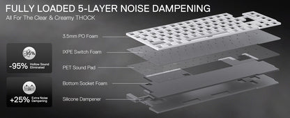 Redragon K724 PRO Wireless Gasket Mechanical Keyboard – 81-Key, TFT Display, Knob Control