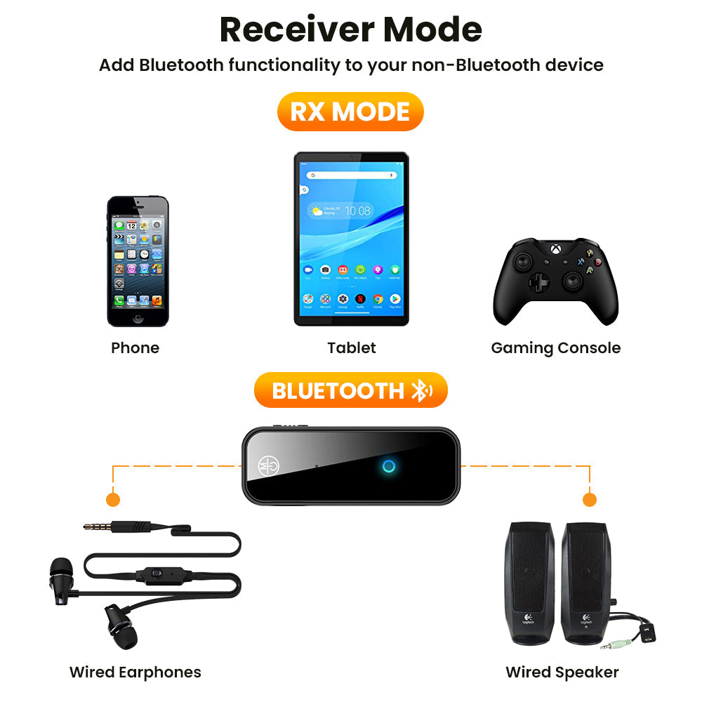 R.E.D. Shopping 2-in-1 Bluetooth 5.0 USB wireless transmitter adapter for seamless device connectivity