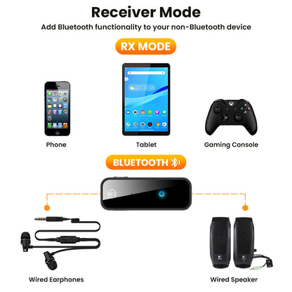 R.E.D. Shopping 2-in-1 Bluetooth 5.0 USB wireless transmitter adapter for seamless device connectivity