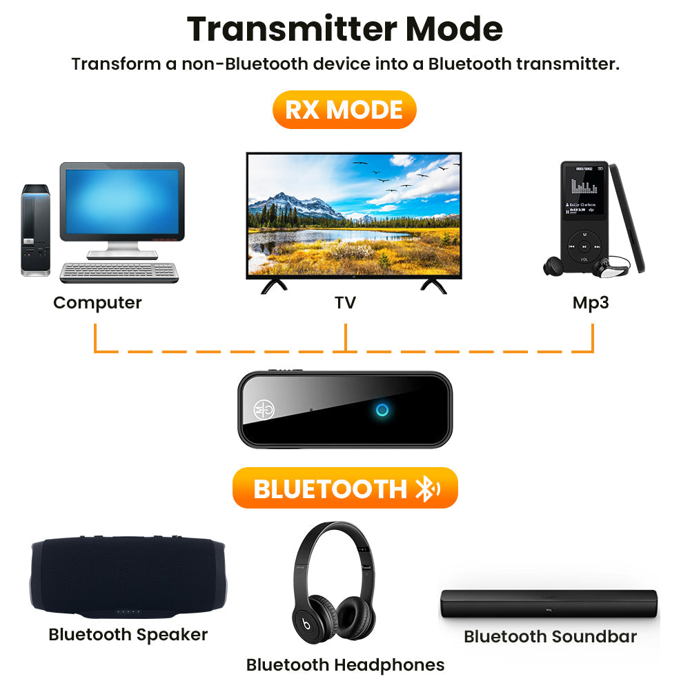 R.E.D. Shopping 2-in-1 Bluetooth 5.0 USB wireless transmitter and adapter for electronics connections.