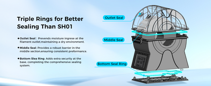 Sovol SH02 Filament Dryer – Sealed Storage Box, PTC Heater, Spool Holder, Filament Dehydrator