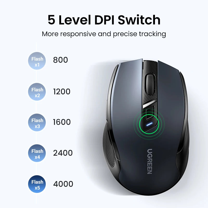UGREEN MU006 Wireless Mouse – BT5.0 & 2.4G, 4000 DPI, 6 Silent Buttons, Ergonomic for MacBook & PC