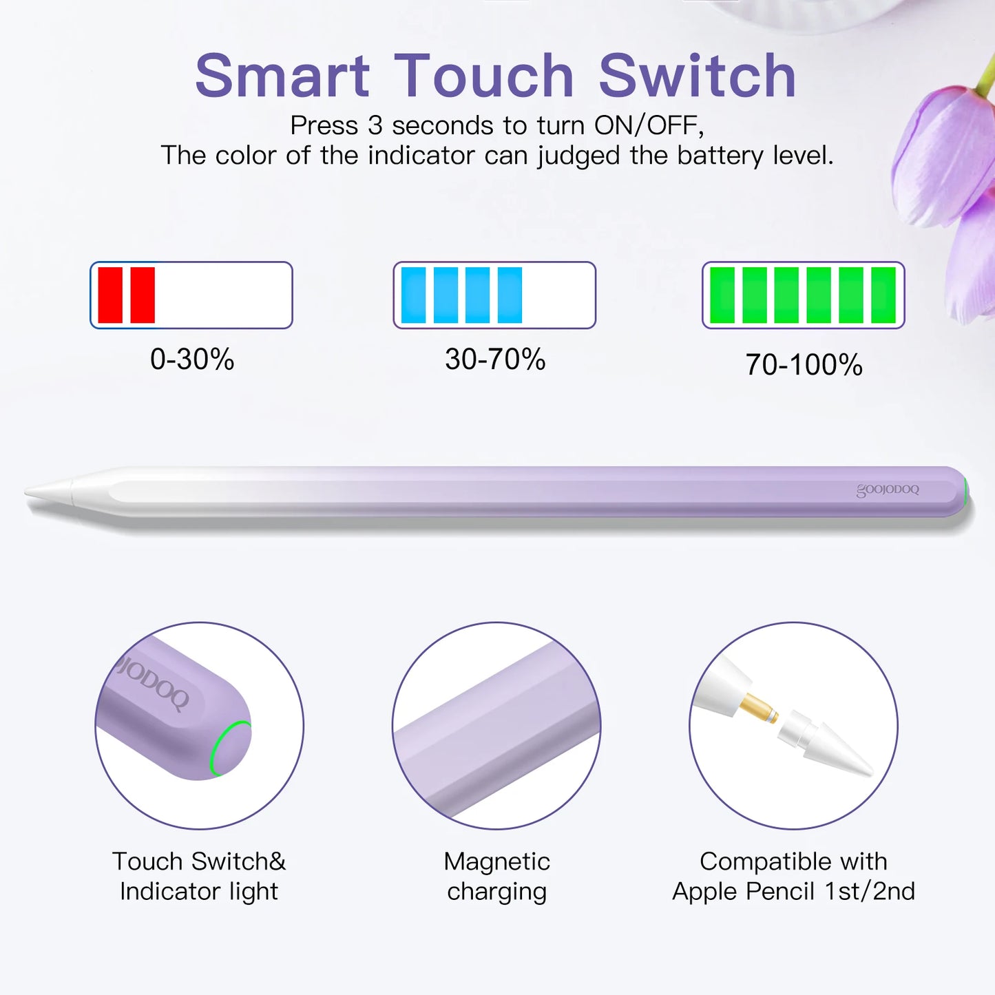 GOOJODOQ GD13 Stylus Pen for iPad – Wireless Charging, Air 4/5, Pro 11/12.9, Mini 6