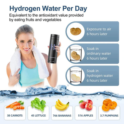 SPE PEM Hydrogen Water Generator 9000ppb – Bottle with Inhaler