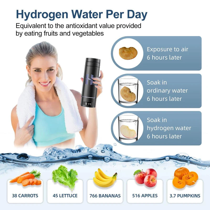 SPE PEM Hydrogen Water Generator 9000ppb – Bottle & Inhaler