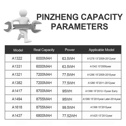 MacBook Pro 13" & 15" Replacement Battery – A1278 A1286 A1342 A1398 A1321 A1322 A1382 A1417 A1437 A1494 A1681