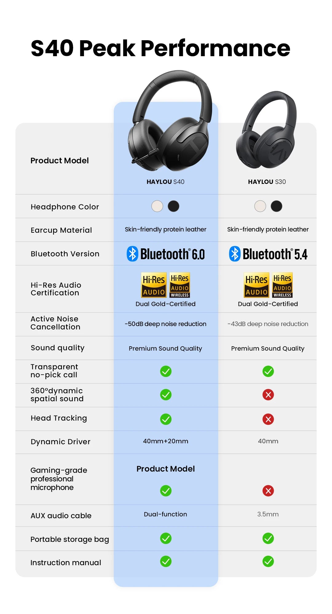 HAYLOU S40 ANC Wireless Headphones – 50dB, LDAC, 3D Spatial Audio, Bluetooth 6.0, 90Hrs