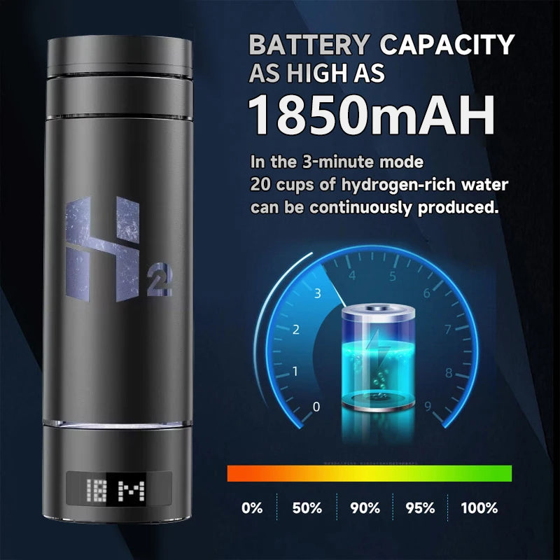 SPE PEM Hydrogen Water Generator Bottle – 9000ppb with Inhaler