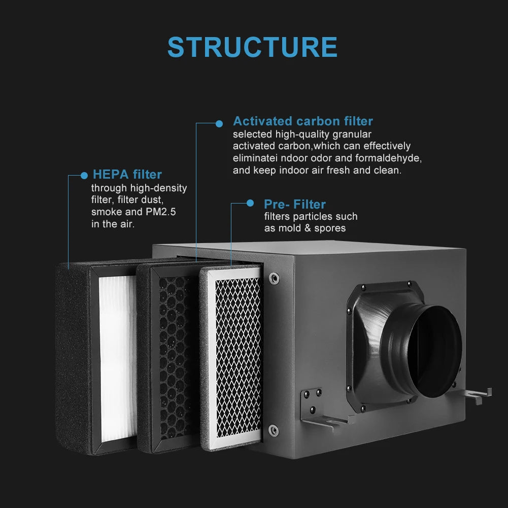 3-Layer HEPA + Carbon Filter Box for Ventilation | 4"/6"/8" | Home & Office