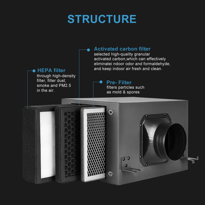 3-Layer Purification Filter Box with HEPA & Carbon Filter – 4"/6"/8"