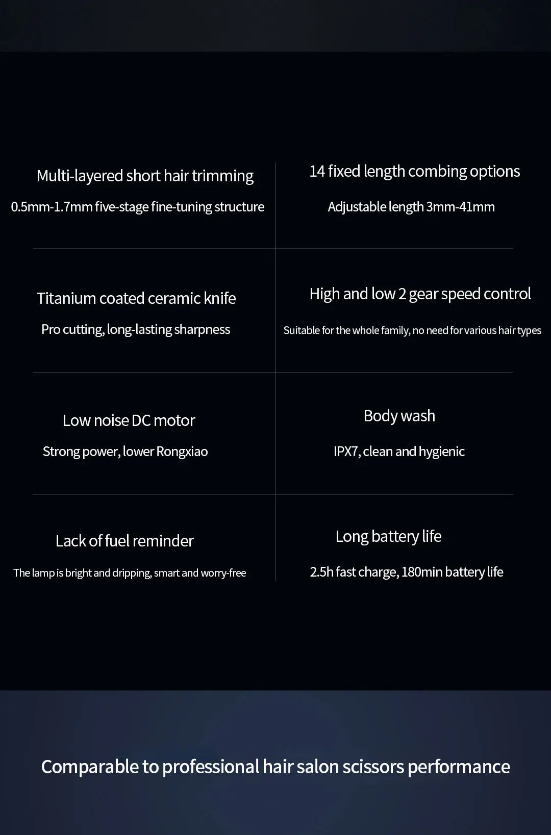 Xiaomi Mijia Wireless Hair Clipper – Titanium Alloy Blade, Men & Kids