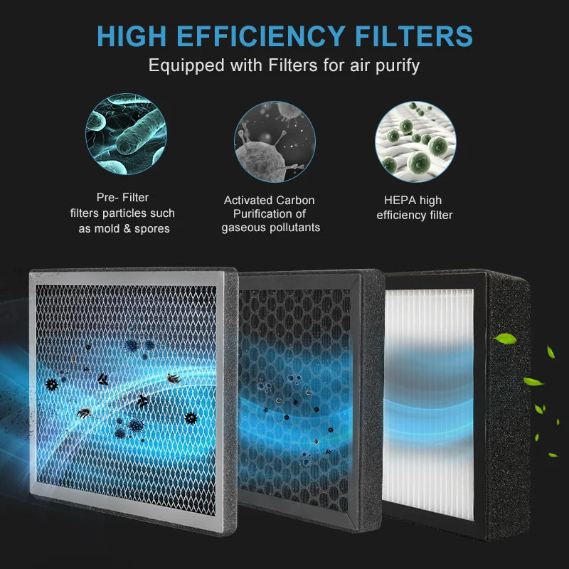 3-Layer Purification Filter Box with HEPA & Carbon Filter – 4"/6"/8"