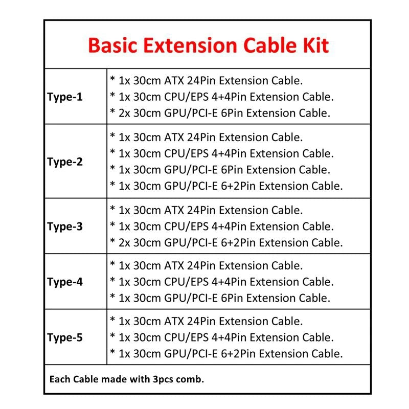 Unyisi Sleeved ATX Power Extension Cable Kit – 24Pin, CPU 4+4Pin, GPU 6+2Pin, 30cm