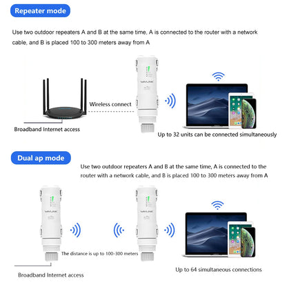 Wavlink AC1200 Outdoor WiFi Router / AP / Repeater | Dual Band 2.4G+5G | PoE | High Gain Antenna