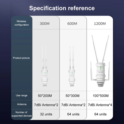 Wavlink AC1200 Outdoor WiFi Router / AP / Repeater | Dual Band 2.4G+5G | PoE | High Gain Antenna
