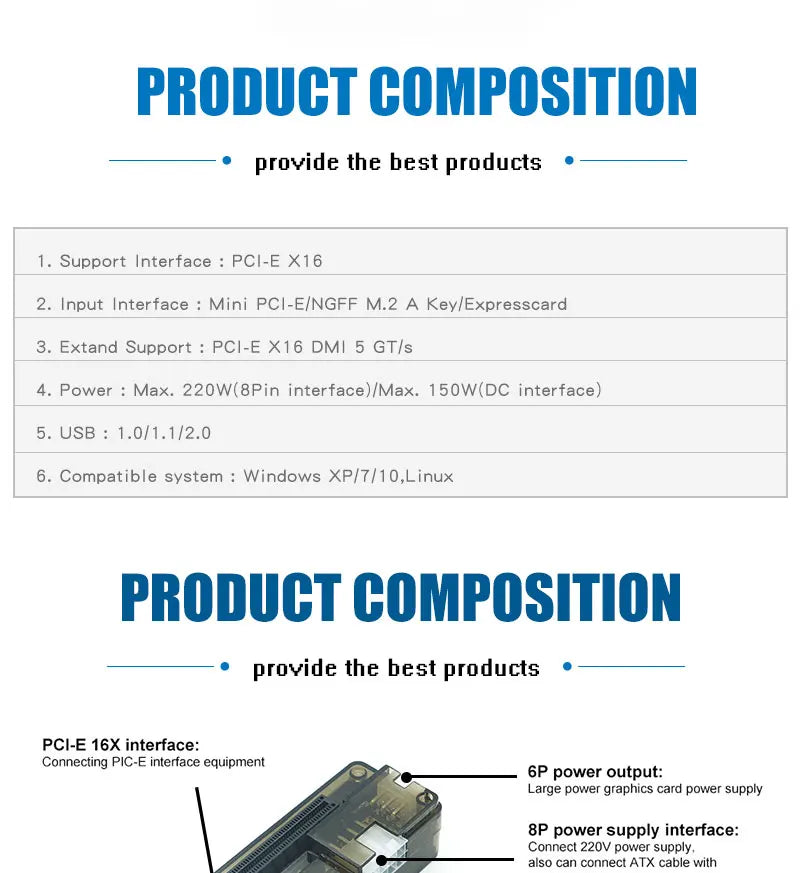 PCI-E EXP GDC External Laptop GPU Dock — Mini PCI-E / NGFF / ExpressCard