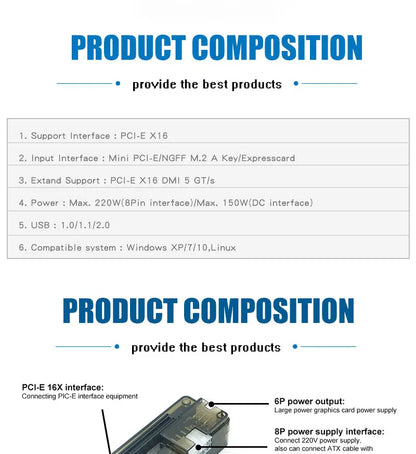 PCI-E EXP GDC External Laptop GPU Dock — Mini PCI-E / NGFF / ExpressCard
