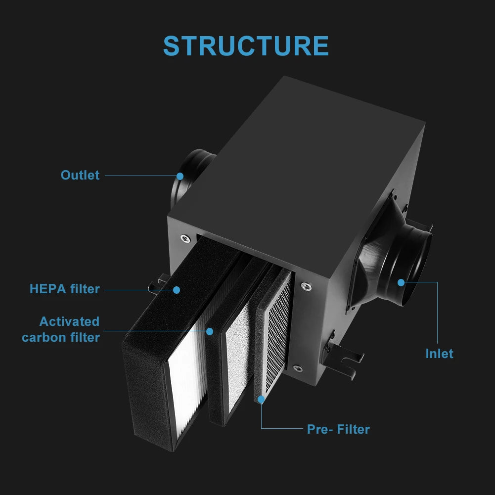 3-Layer HEPA + Carbon Filter Box for Ventilation | 4"/6"/8" | Home & Office