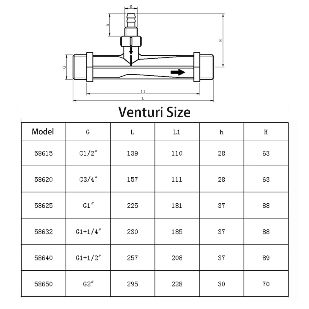 UPVC Inline Ozone Static Mixer DN15–DN100 | Optional PVDF Venturi | Water Treatment