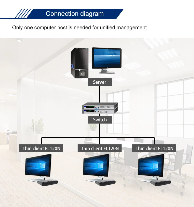 Linux ARM Thin Client Mini PC – FL120N, RDP 7.1 Remote Desktop, Mini Computer PC Station