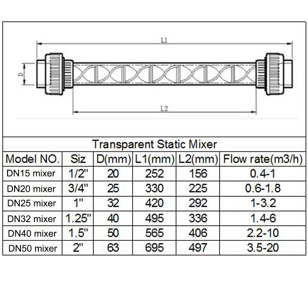 UPVC Inline Ozone Static Mixer DN15–DN100 | Optional PVDF Venturi | Water Treatment