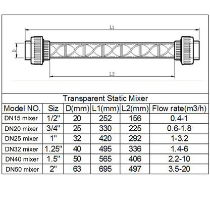 UPVC Inline Ozone Static Mixer DN15–DN100 | Optional PVDF Venturi | Water Treatment