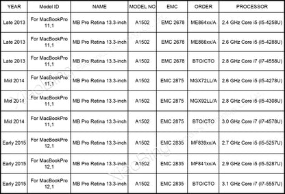 MacBook Pro 13" A1502 Replacement Speaker Set — Left & Right (Late 2013 – 2015)