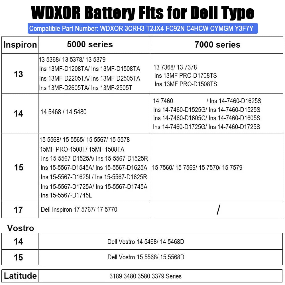 SKOWER Dell Vostro & Inspiron Replacement Battery WDX0R 42Wh — 5468 5471 5568 7368 7460 7472