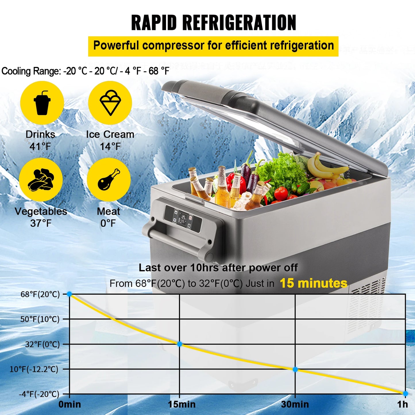 SucceBuy Portable Car Refrigerator & Freezer | 20–55L | DC 12V/24V & AC 110-240V | EU Stock