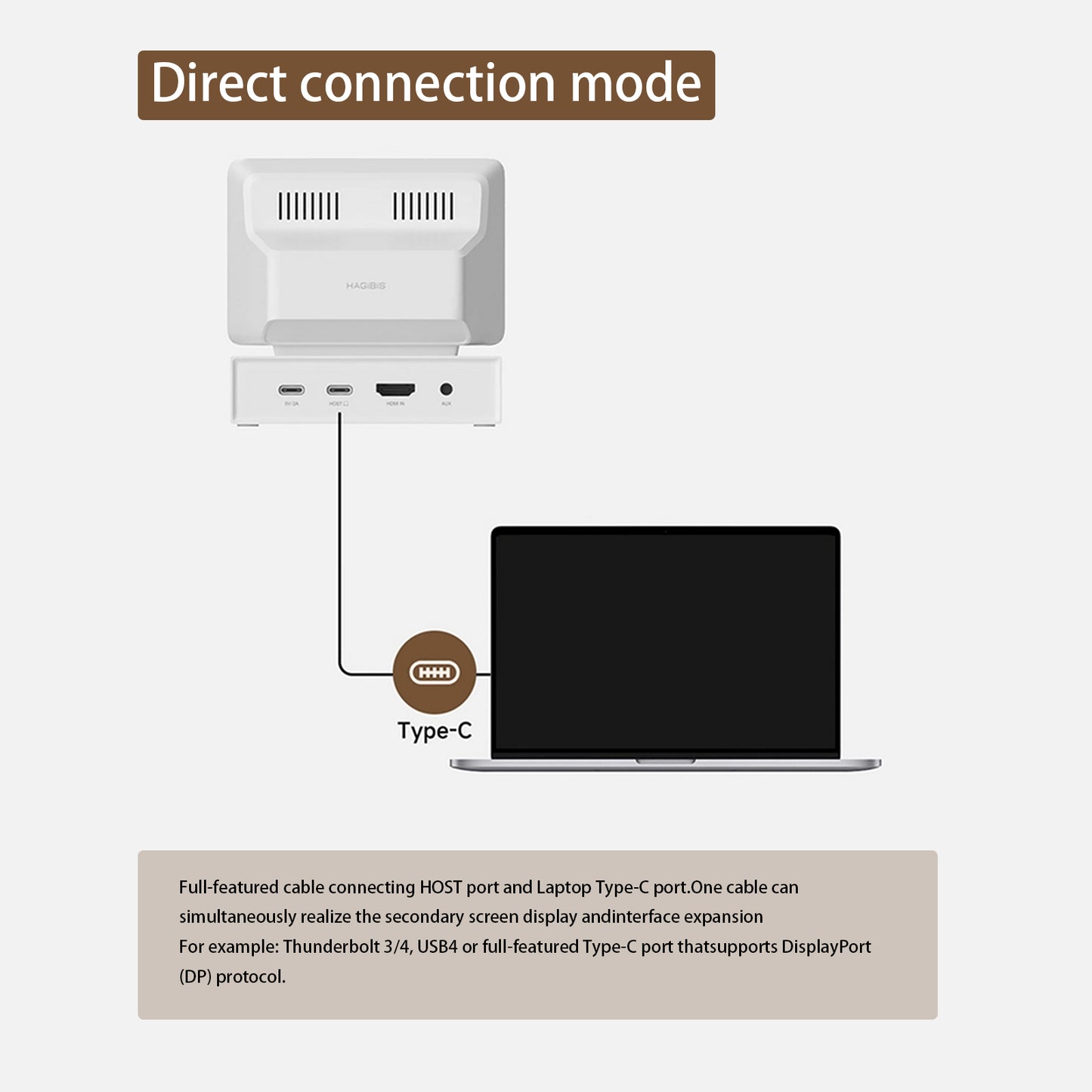 3.5" IPS Mini Screen with USB-C Hub – AIDA64 CPU/RAM Monitor for PC & MacBook