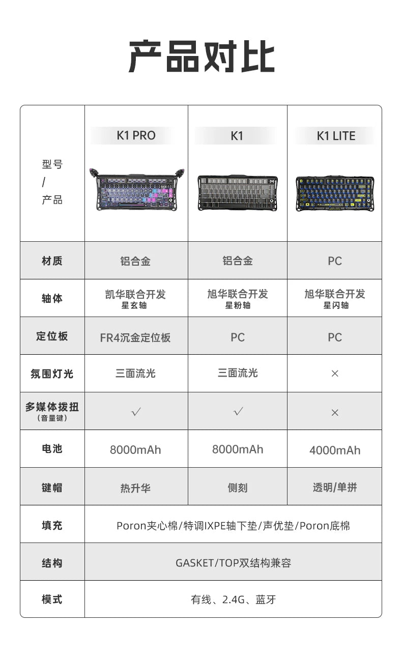 GravaStar K1 Wireless Gaming Keyboard | Tri-Mode BT/2.4GHz/USB | Long Battery | Custom Mechanical | RGB