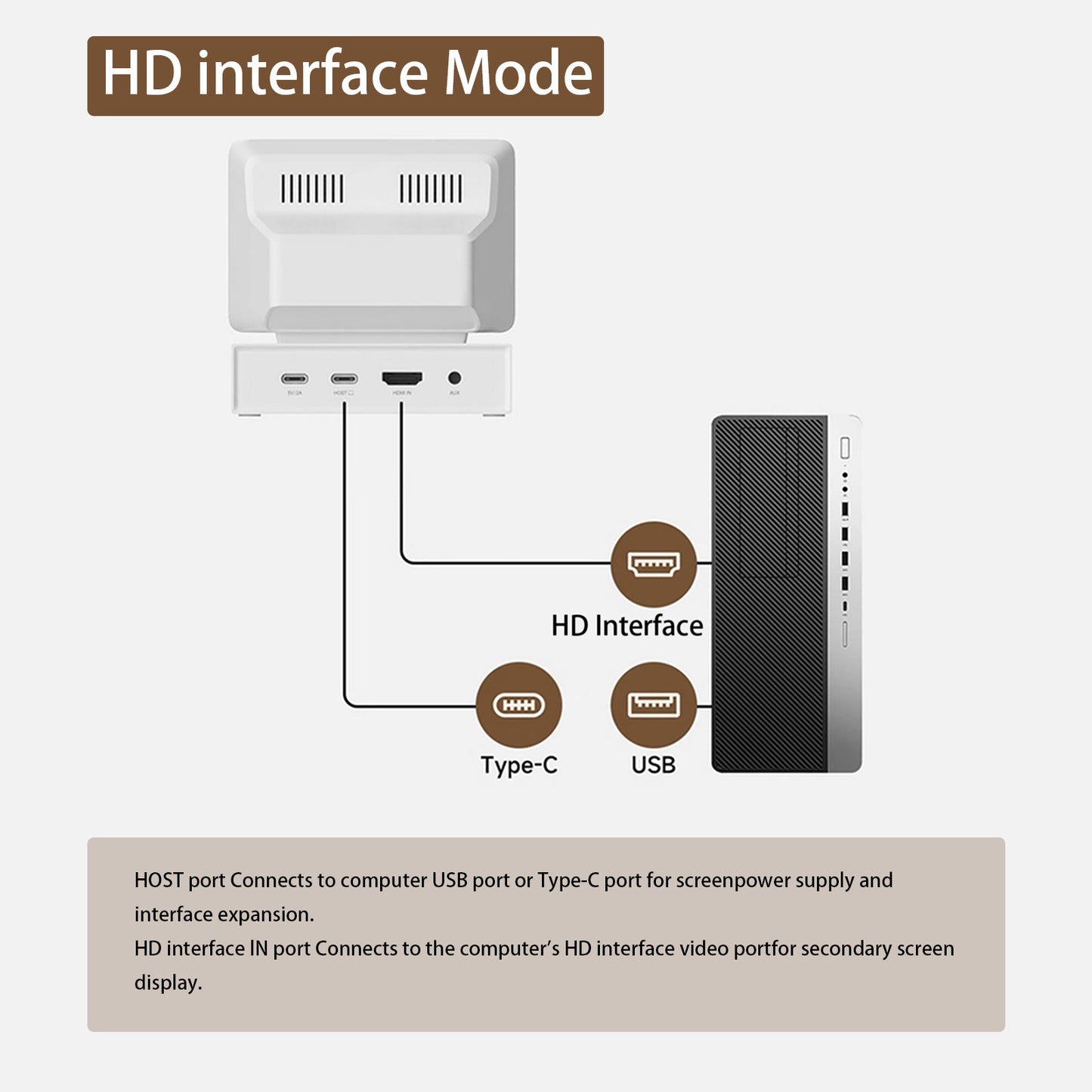 3.5" IPS Mini Screen with USB-C Hub – AIDA64 CPU/RAM Monitor for PC & MacBook
