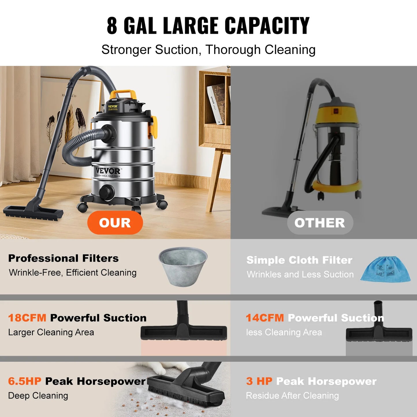 SucceBuy Stainless Steel Wet & Dry Shop Vacuum – Powerful Suction for Carpet, Debris & Pet Hair
