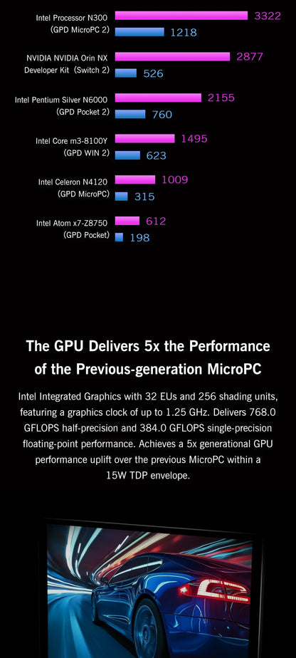 GPD MicroPC 2 – 7" Mini Laptop, Intel i3-N300, 16GB DDR5, 512GB SSD, Touch Screen, Windows 11