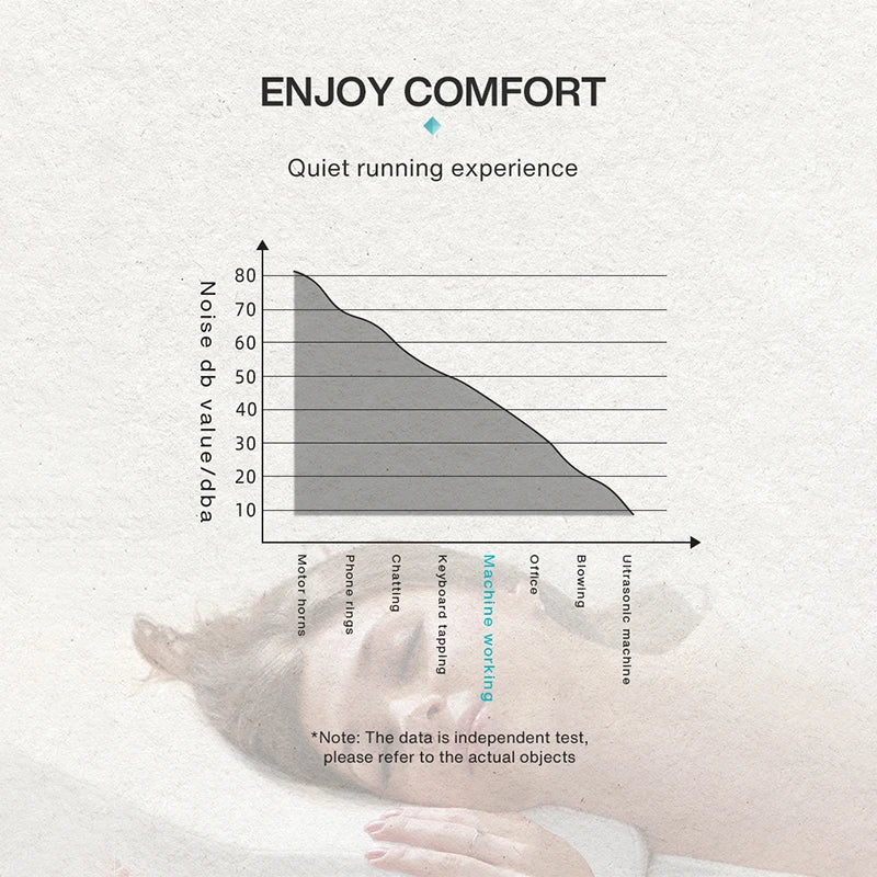IWP Smart Fragrance Diffuser 500m³ – Bluetooth & WiFi Essential Oil Scent Machine