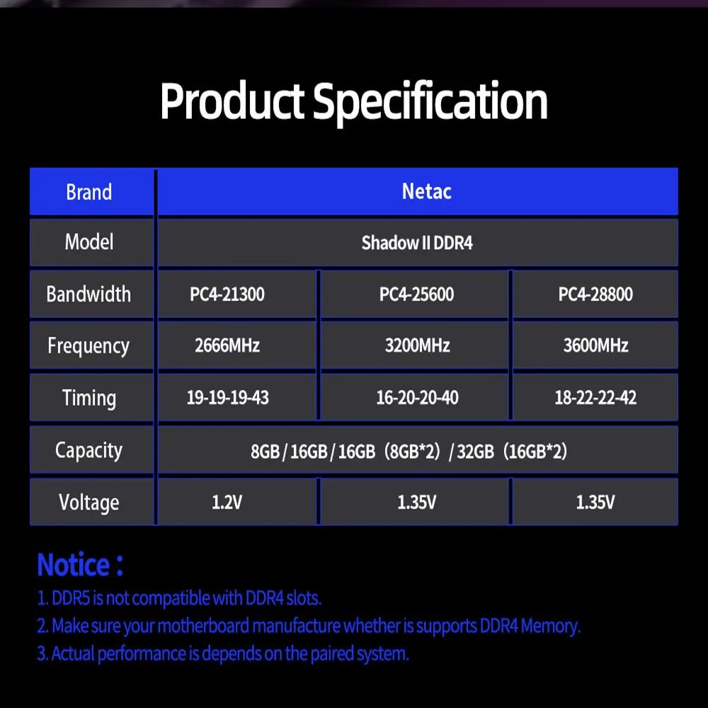 Netac DDR4 RAM with Heatsink – 8GBx2 / 16GBx2, 2666/3200/3600MHz, XMP 2.0