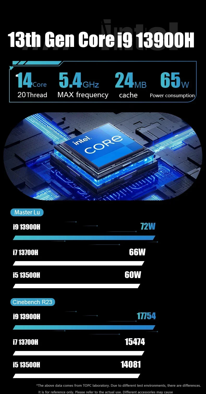 Aittact Mini PC 13th Gen Intel i9-13900H / i7-13700H / i5 – DDR5, 2x NVMe, 2x LAN, Windows 11