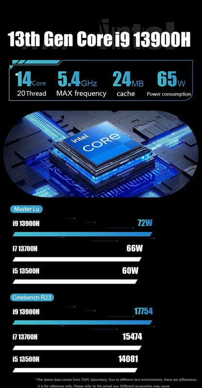 Aittact Mini PC 13th Gen Intel i9-13900H / i7-13700H / i5 – DDR5, 2x NVMe, 2x LAN, Windows 11