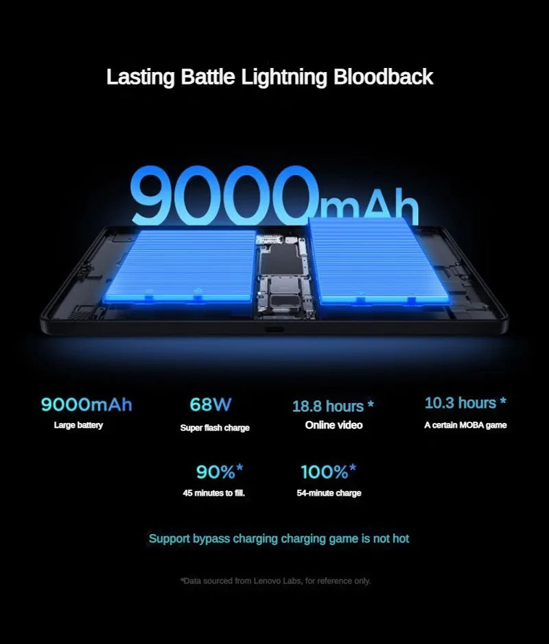 Lenovo Legion Y700 5th Gen | Snapdragon 8 Elite | 8.8" | 9000mAh | 50MP | Gaming Tablet 2025