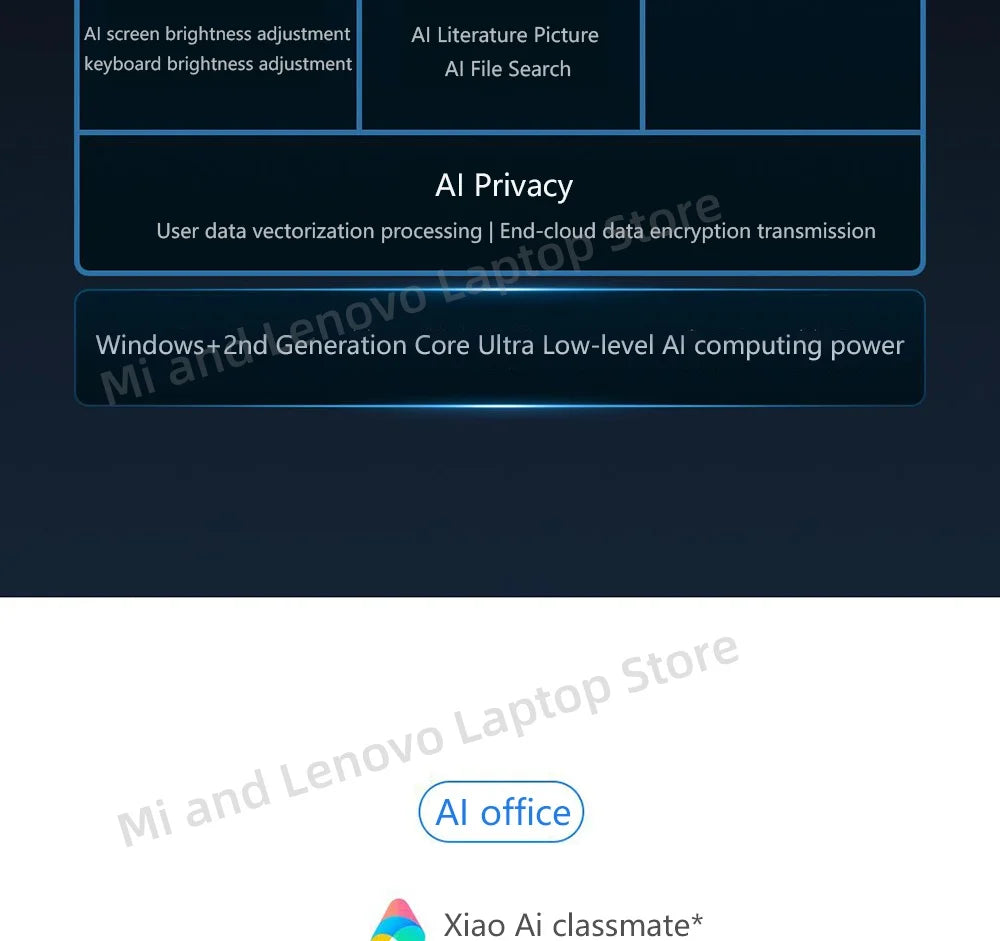 Xiaomi Redmi Book Pro 16 2025 – Core Ultra5-225H, 32GB DDR5, 1TB SSD, 2.5K 120Hz