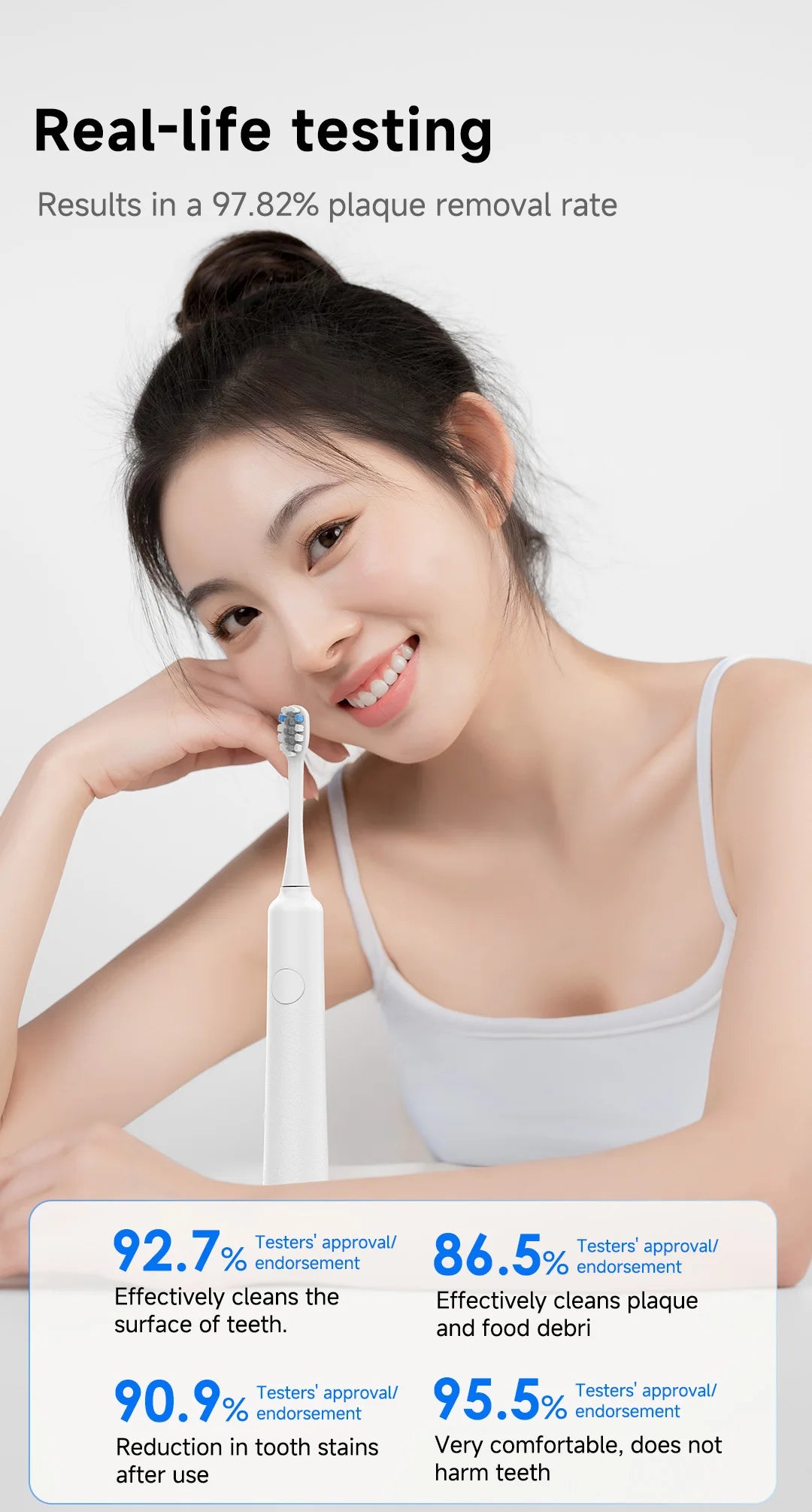 DOCOLAB Sonic Electric Toothbrush | 3-Mode | USB Charging | IPX7 Waterproof