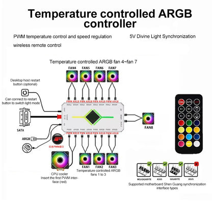 1-to-9 Port ARGB & PWM Fan Hub — Magnetic Mount, Remote Control, PC Case Fan Splitter