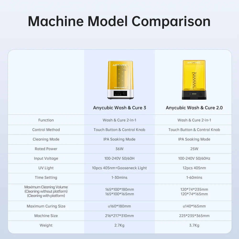 ANYCUBIC Wash & Cure 3 AE – 2-in-1 Resin Cleaning & Curing Machine for Mars / Photon / Mono 4 / LCD / SLA / DLP