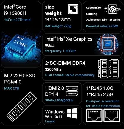 Aittact Mini PC 13th Gen Intel i9-13900H / i7-13700H / i5 – DDR5, 2x NVMe, 2x LAN, Windows 11