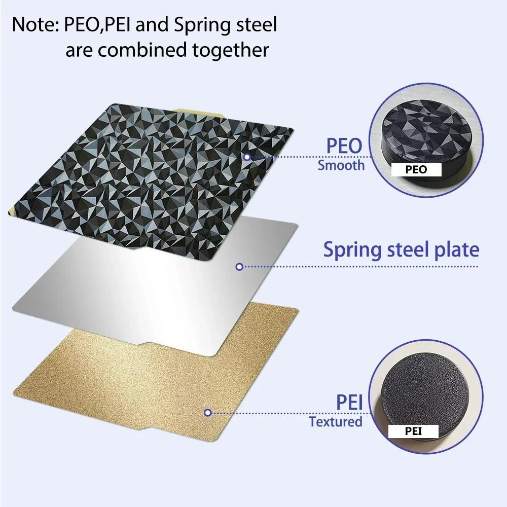 PEI / PEO Magnetic Build Plate – Double-Sided | Bambu Lab, Ender 3, Anycubic | 180–350mm