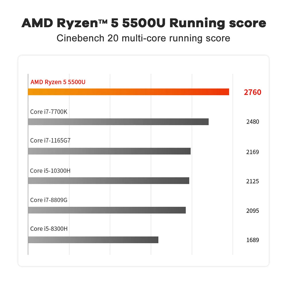 Beelink SER5 Max Mini PC – AMD Ryzen 7 6800U/7735HS, DDR5, WiFi 6, 2.5G LAN