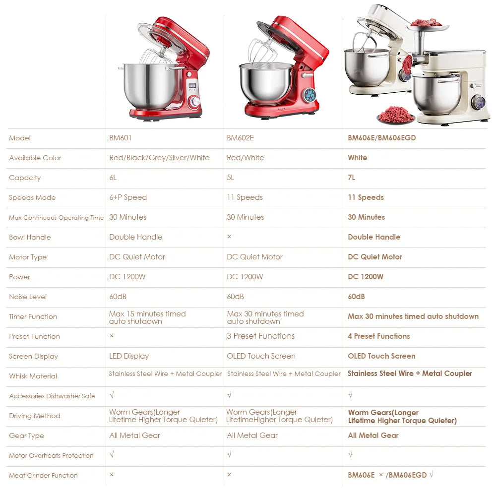 BioloMix BM602E 1200W Stand Mixer – OLED Screen, 11-Speed DC Motor, 5L Bowl